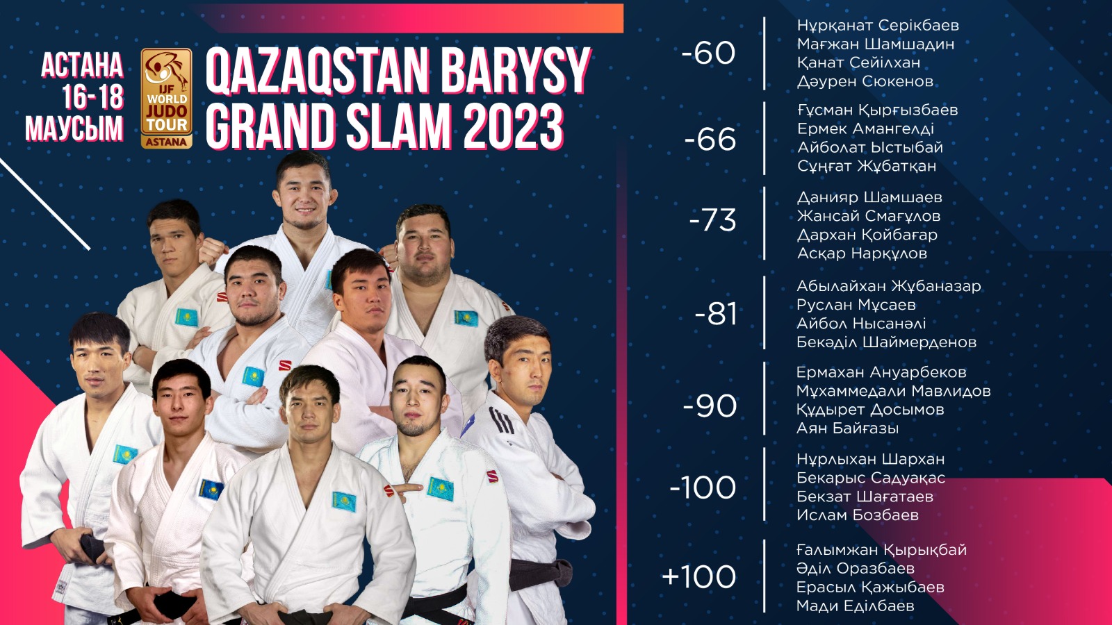 Дзюдодан Qazaqstan Barysy Grand Slam жарысына қатысатын Қазақстан құрамасы анықталды